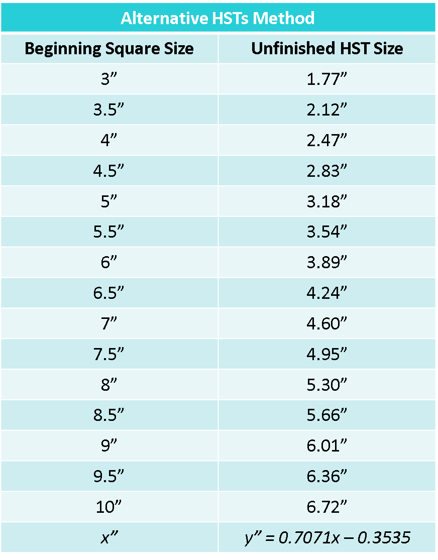 Half Square Triangle Cutting Chart