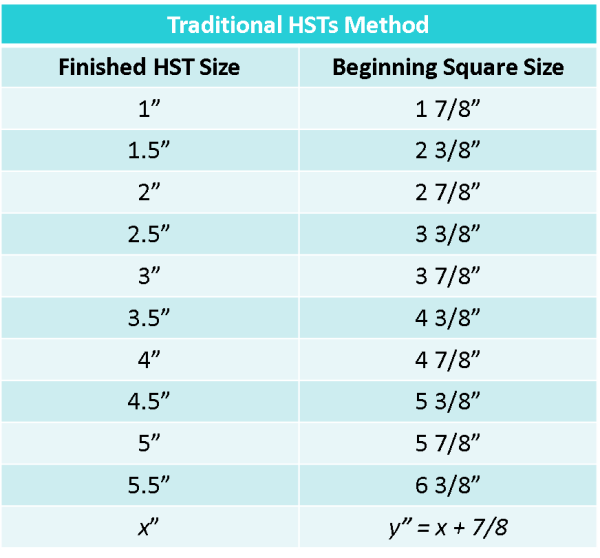 Traditional HST maths chart