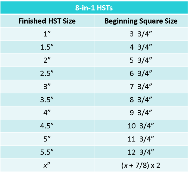 Half Square Triangle Size Chart