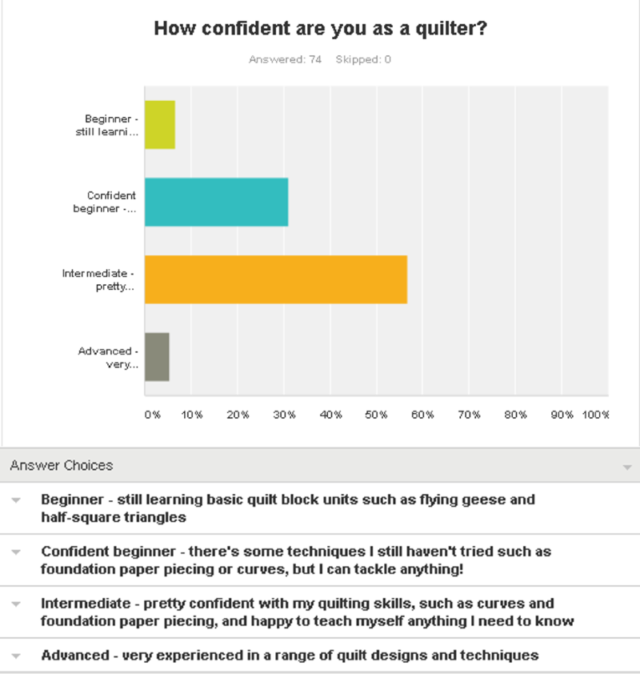 Quilt Pattern Survey results q1