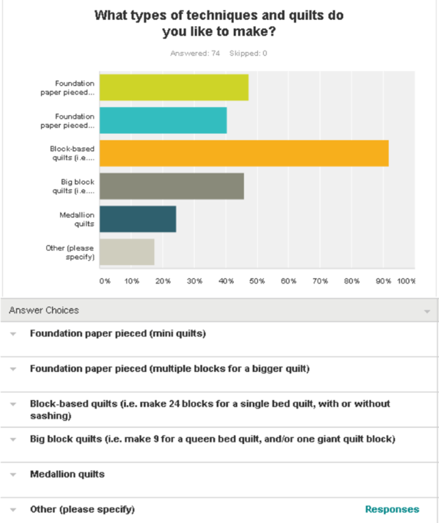 Quilt Pattern Survey results q3