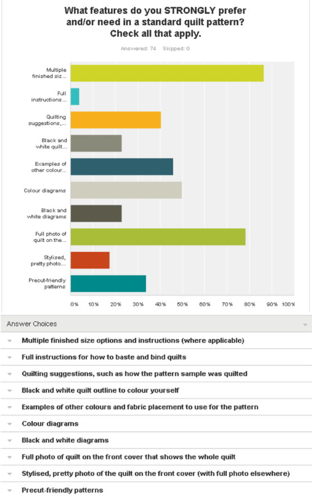 Quilt Pattern Survey results q4