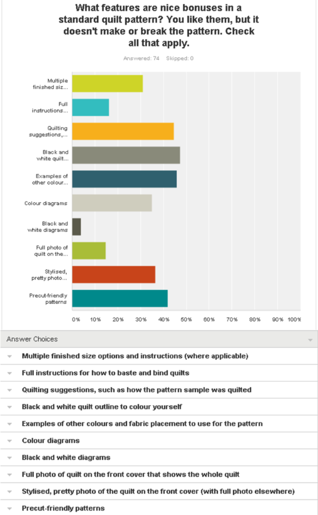 Quilt Pattern Survey results q5