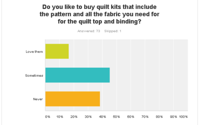 Quilt Pattern Survey results q9