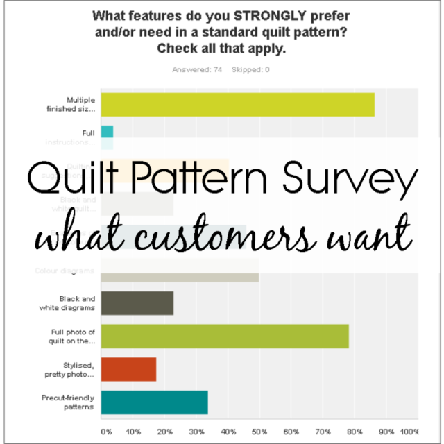 Quilt Pattern Survey - what customers want
