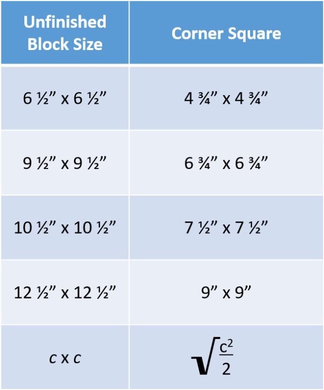 On point quilt block tutorial corner triangles math tutorial