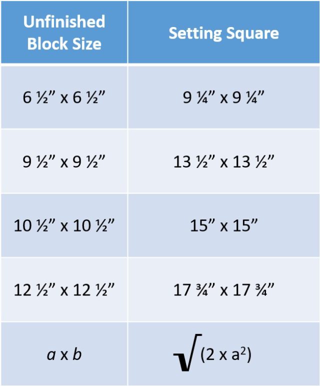 On point quilt block tutorial setting triangles math tutorial