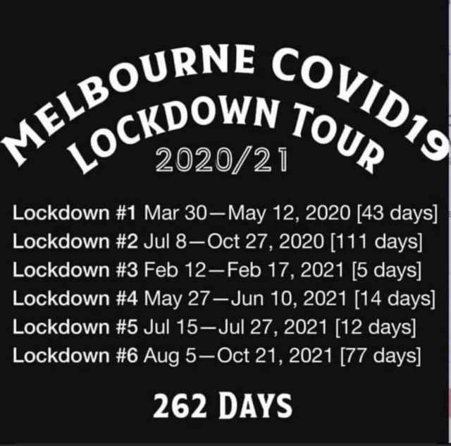 Melbourne Covid Lockdown Meme