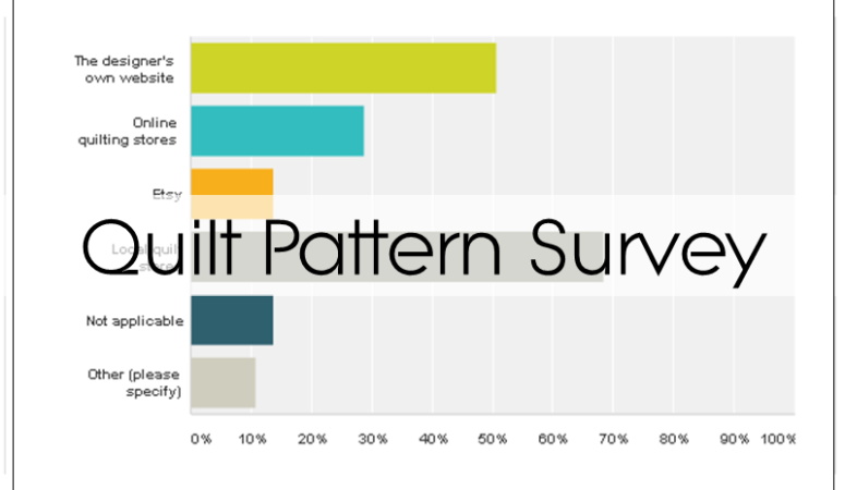 Quilt Pattern Survey: What Customers Want